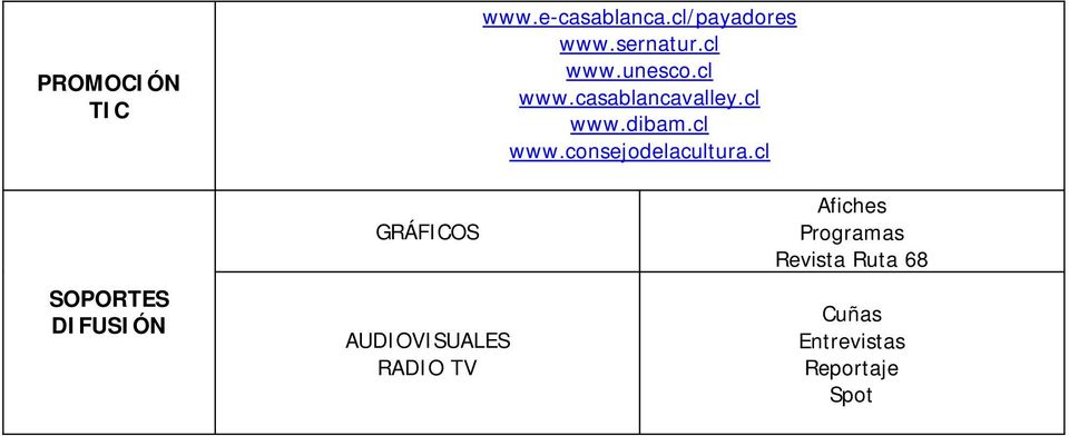 cl SOPORTES DIFUSIÓN GRÁFICOS AUDIOVISUALES RADIO TV Afiches