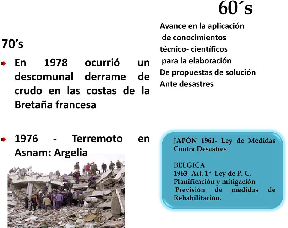 solución Ante desastres 1976 Terremoto en Asnam: Argelia JAPÓN 1961- Ley de Medidas Contra