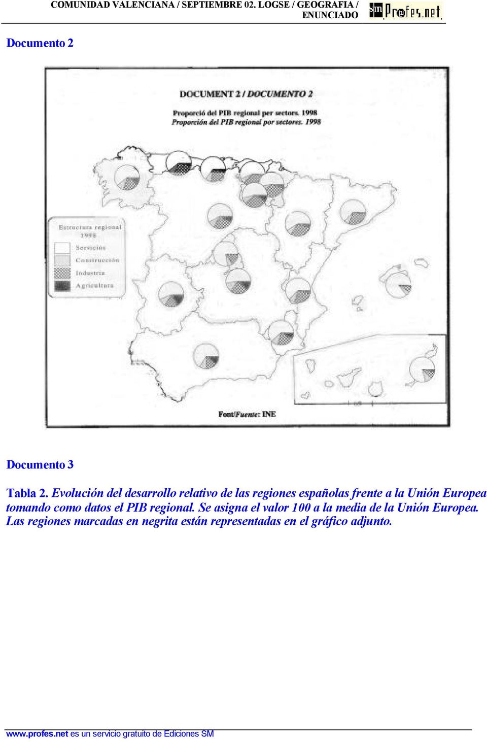Evolución del desarrollo relativo de las regiones españolas frente a la Unión Europea
