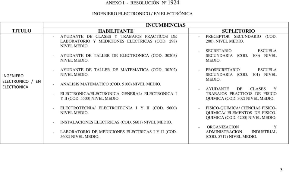 30202) - ANALISIS MATEMATICO (COD. 5100) - ELECTRONICA/ELECTRONICA GENERAL/ ELECTRONICA I Y II (COD. 5500) - ELECTROTECNIA/ ELECTROTECNIA I Y II (COD. 5600) - INSTALACIONES ELECTRICAS (COD.