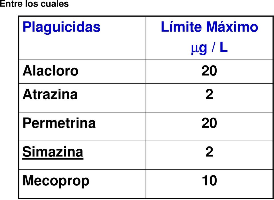 µg / L Alacloro 20 Atrazina