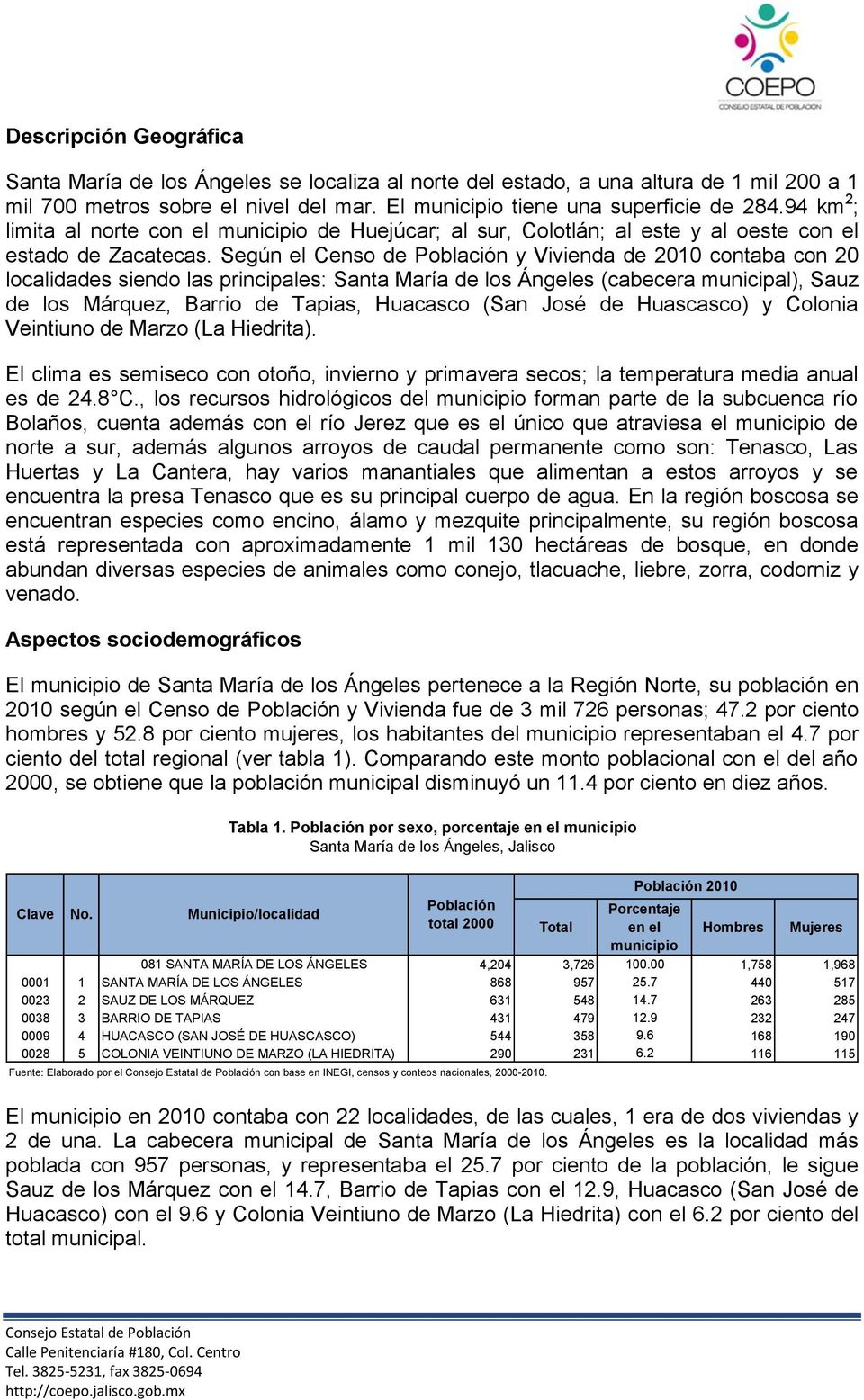 Según el Censo de Población y Vivienda de 2010 contaba con 20 localidades siendo las principales: Santa María de los Ángeles (cabecera municipal), Sauz de los Márquez, Barrio de Tapias, Huacasco (San