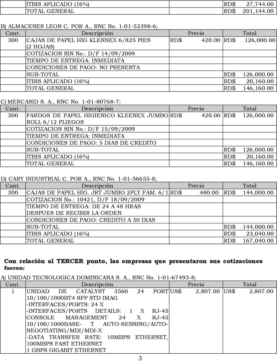 1-01-80768-7; 300 FARDOS DE PAPEL HIGIENICO KLEENEX JUMBO RD$ 420.00 RD$ 126,000.00 ROLL 6/12 PLIEGOS COTIZACION SIN No.: D/F 15/09/2009 CONDICIONES DE PAGO: 5 DIAS DE CREDITO SUB-TOTAL RD$ 126,000.