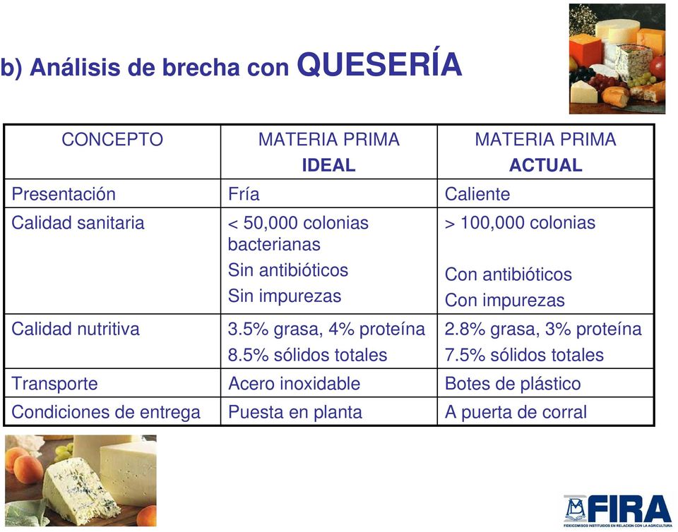 5% sólidos totales MATERIA PRIMA ACTUAL > 100,000 colonias Con antibióticos Con impurezas 2.
