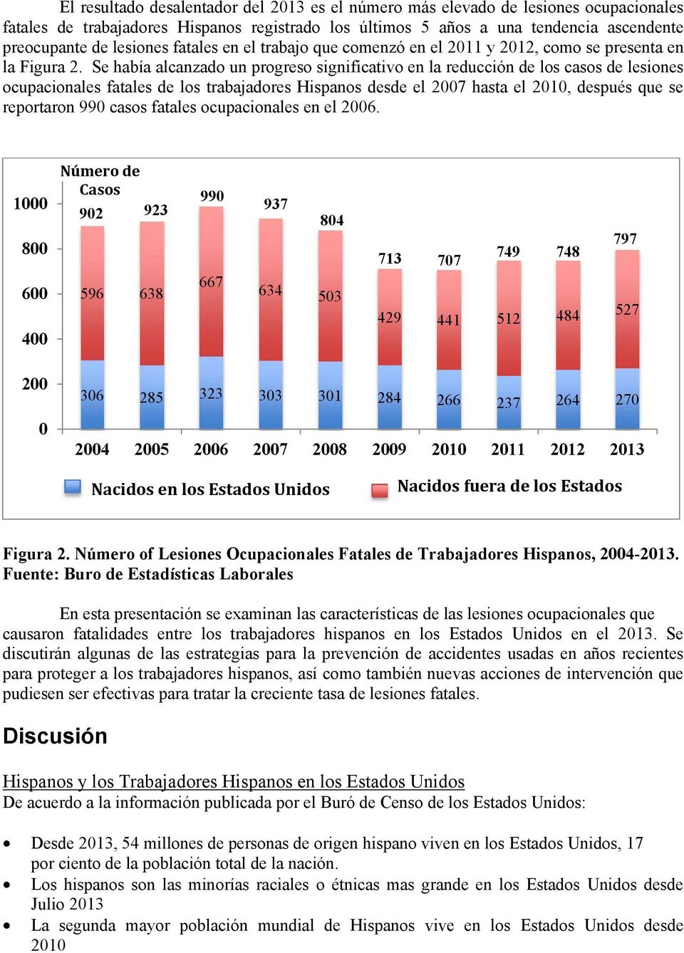 Se había alcanzado un progreso significativo en la reducción de los casos de lesiones ocupacionales fatales de los trabajadores Hispanos desde el 2007 hasta el 2010, después que se reportaron 990