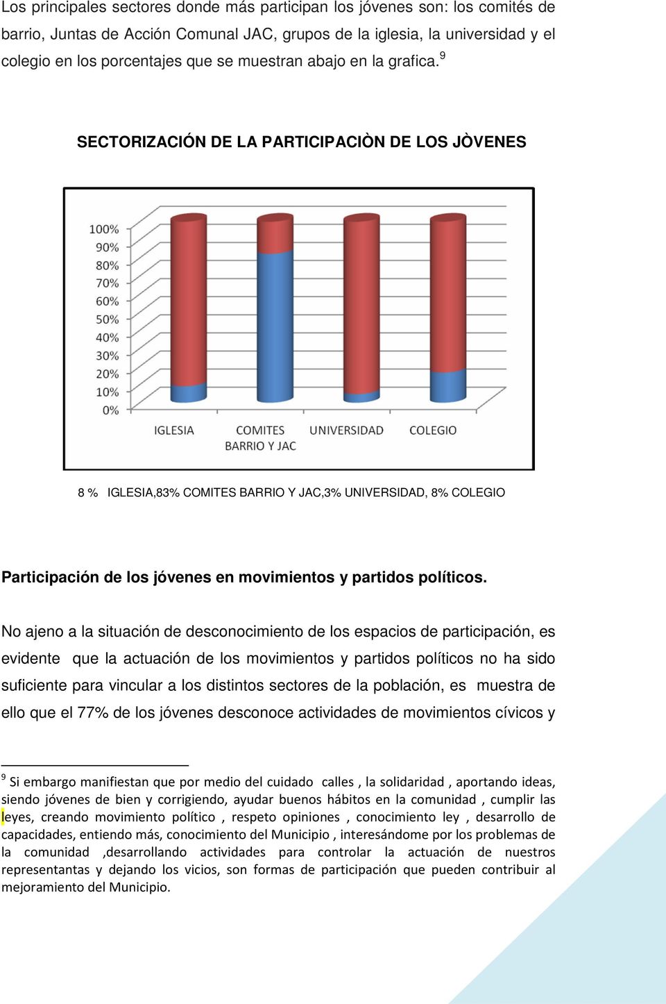 9 SECTORIZACIÓN DE LA PARTICIPACIÒN DE LOS JÒVENES 8 % IGLESIA,83% COMITES BARRIO Y JAC,3% UNIVERSIDAD, 8% COLEGIO Participación de los jóvenes en movimientos y partidos políticos.