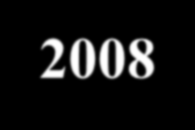 2000 2008.