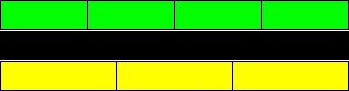 Entonces: regletas verdes = regletas amarillas 1 regleta verdes = regleta amarilla 4. Completá suponiendo que la regleta negra representa la unidad: A. La regleta roja representa de la regleta negra.