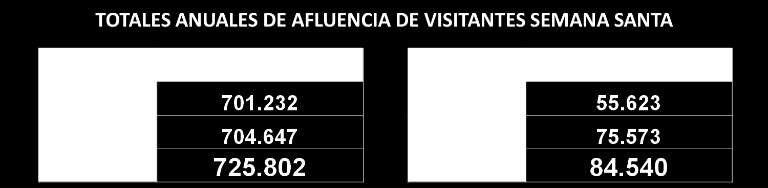 806.788 VISITANTES AL ESTADO (11,16 %) 306.579.