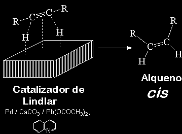 La hidrogenación de alquinos puede llevarse a cabo de manera total, hasta llegar al alcano, por incorporación de dos moles de hidrógeno.