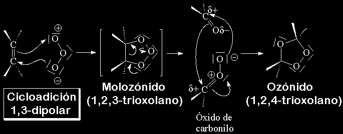 Ruptura oxidativa de enlaces C=C y C C Mecanismo La reacción del ozono con una olefina tiene un mecanismo complejo que comprende un tipo