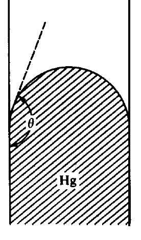 interpreta como un radio r de un poro cilíndrico, y la distribución del volumen de poros se define en términos de esta variable.