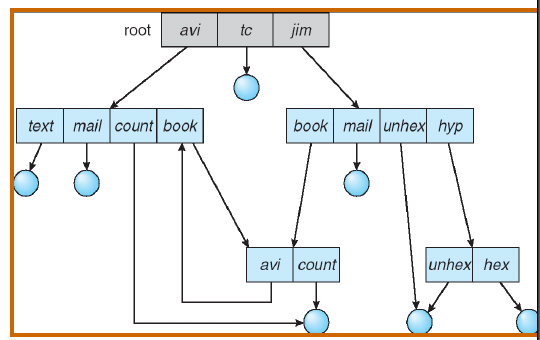 Estructura de directorios - Grafo Para potenciar la estructura anterior de árbol sería deseable tener caminos de acceso directo a otros directorios.