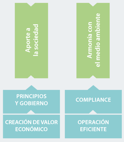 B. Avances en Reinserción La reinserción es un pilar fundamental de trabajo para Gendarmería de Chile, y uno de los puntos en los cuales se ha puesto énfasis desde el Ministerio de Justicia.