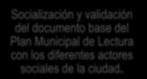Acciones período 2008-2011 Reformulación del Plan Municipal de Lectura mediante la metodología de mesas de trabajo.