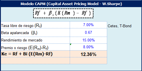 Módulo: Estructura de capital y cálculo del CCPP o WACC Modelos para determinar el Costo de Capital (Ke) Introducir los en los datos de color azul, los correspondientes al proyecto a evaluar CAPM Ke