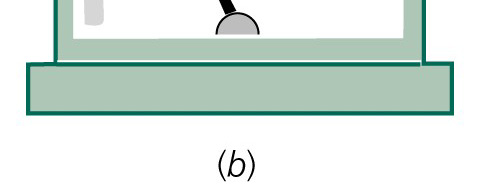 5.5 Las reglas de Kirchhoff Amperímetros, voltímetros t y ohmímetros: Figura 5.