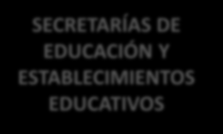 Participación del ICFES en los ciclos de la evaluación MINISTERIO DE EDUCACIÓN NACIONAL 1.