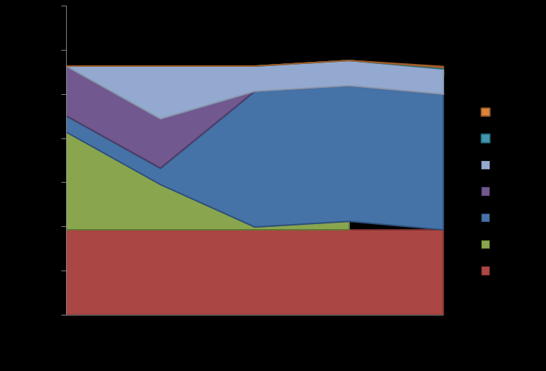Programa de Ganadería y Manejo del Medio Ambiente (GAMMA) Figure 3.