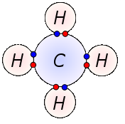 Cuando dos átomos de este tipo se acercan, ambos desean quitarle al otro electrones, pero ninguno de los suelta sus electrones, por lo que, finalmente, se unen compartiendo electrones (es como si