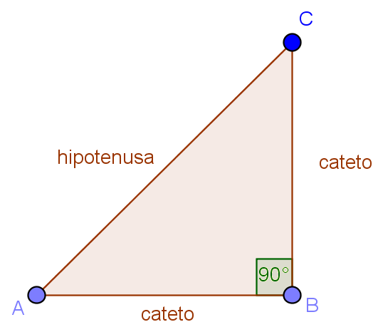 Comprensión de las razones trigonométricas 72 mientras que el tercer lado (el de mayor extensión) recibe el nombre de hipotenusa y es el lado opuesto al ángulo recto.
