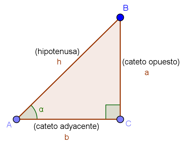 Comprensión de las razones trigonométricas 74 60 y 90, en este tipo de triángulo, la hipotenusa mide el doble del cateto menor, y el cateto mayor 3 veces la longitud del cateto menor Figura 12: