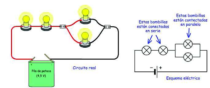 Circuitos mixtos. http://www.tecno12-18.com/mud/mixta/mixta.asp Se habla de circuito mixto, o serie-paralelo, cuando el circuito presenta receptores conectados unos en serie y otros en paralelo.