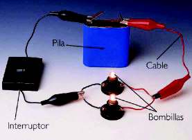 mediante los símbolos de los componentes eléctricos que lo forman se le denomina esquema eléctrico del circuito. Circuito real Esquema eléctrico CUESTIONES DE CIRCUITOS ELÉCTRICOS.