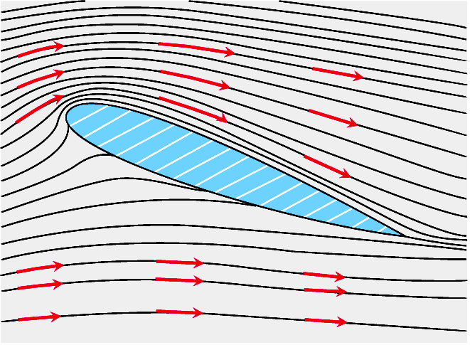 EJEMPLO La sguente gáfca epesenta el campo vectoal de fluo del ae Campo vectoal de fluo del ae EJEMPLO Vamos a dbua la gáfca del campo 0 0 paa esto hallamos el valo de en vaos puntos: 41 0 0 ; 1 0 0