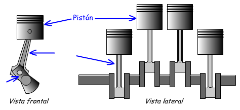 Normalmente un motor no está formado por un solo pistón y cilindro, sino por varios de ellos (normalmente cuatro) conectados a un eje común (ver imagen inferior).