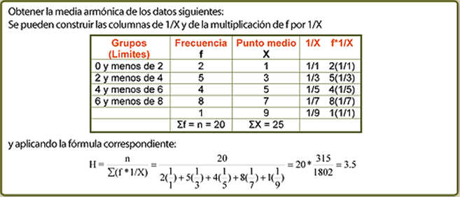 2.2.5 Media Armónica para datos agrupados La fórmula para su cálculo es la siguiente: Ejemplo: Cálculo de Media
