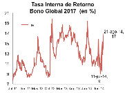 Las claves del problema con los Fondos Buitres Los principales problemas de Argentina son previos al fallo de Griesa. - La recesión empezó antes. - La elevada inflación empezó antes.