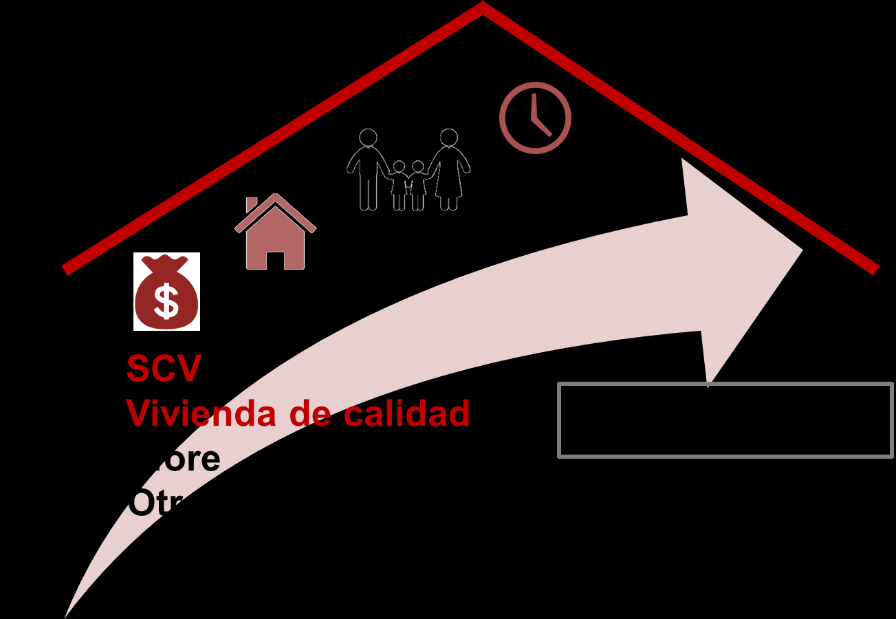 Planteamiento estratégico El Infonavit es uno de los pilares de la seguridad social en México.