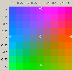 Modelos de Colores YIQ (norma