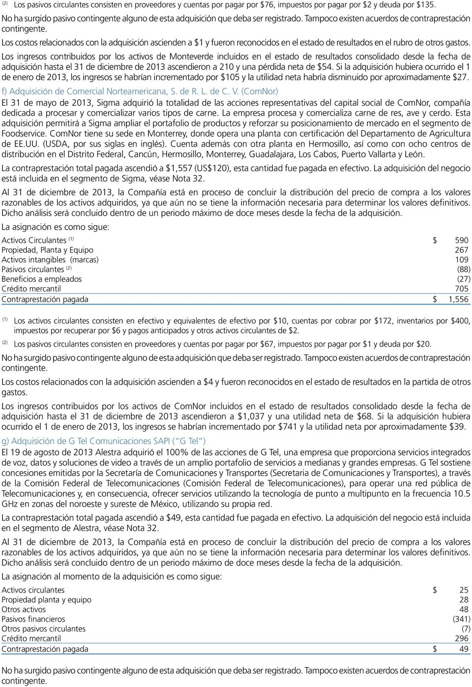 Los ingresos contribuidos por los activos de Monteverde incluidos en el estado de resultados consolidado desde la fecha de adquisición hasta el 31 de diciembre de 2013 ascendieron a 210 y una pérdida