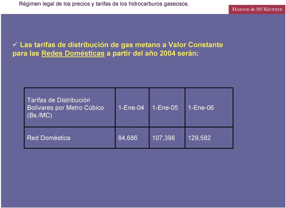 Tarifas de Distribución Bolívares por Metro Cúbico (Bs.
