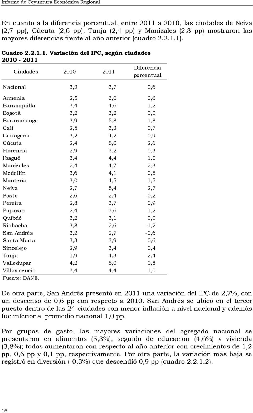 1). Cuadro 2.2.1.1. Variación del IPC, según ciudades 2010-2011 Diferencia Ciudades 2010 2011 porcentual Nacional 3,2 3,7 0,6 Armenia 2,5 3,0 0,6 Barranquilla 3,4 4,6 1,2 Bogotá 3,2 3,2 0,0