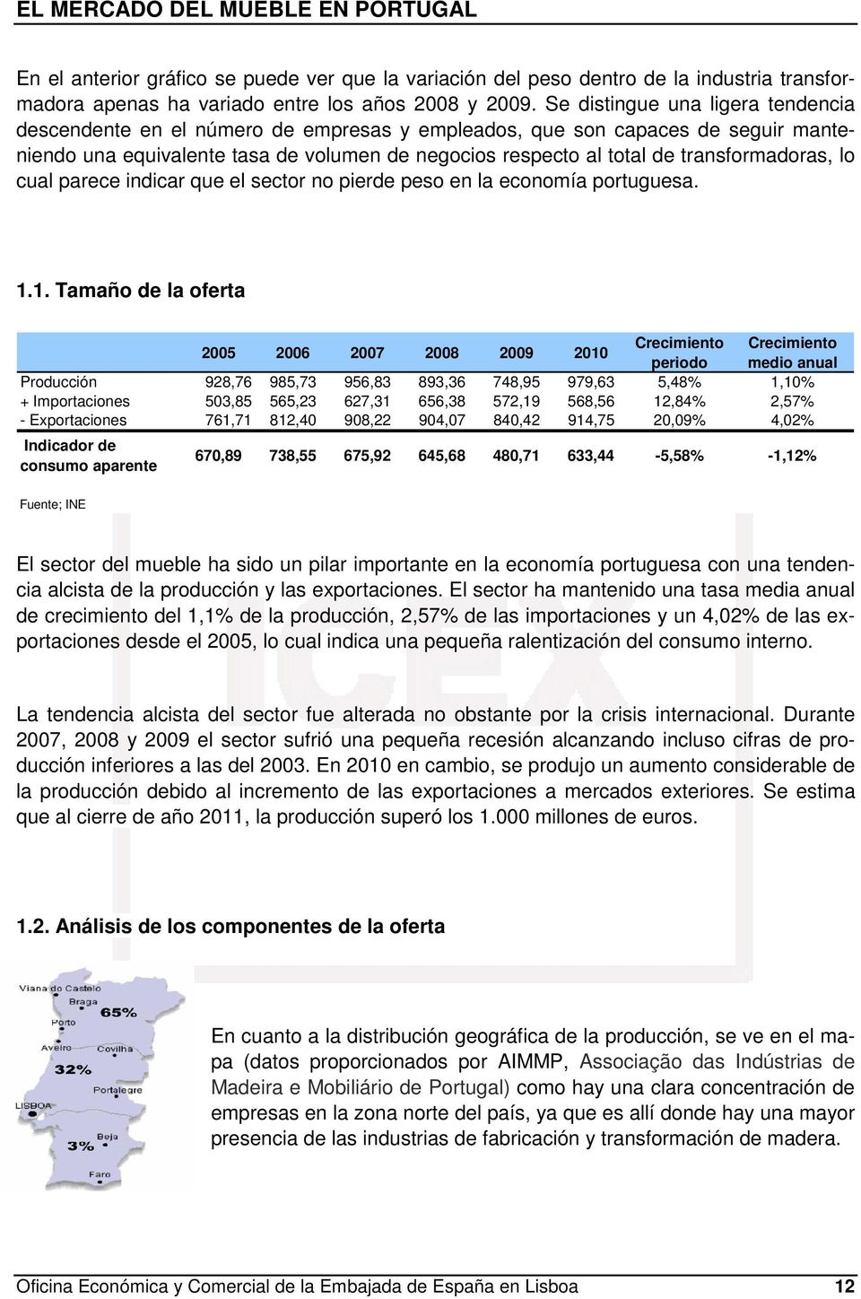 transformadoras, lo cual parece indicar que el sector no pierde peso en la economía portuguesa. 1.