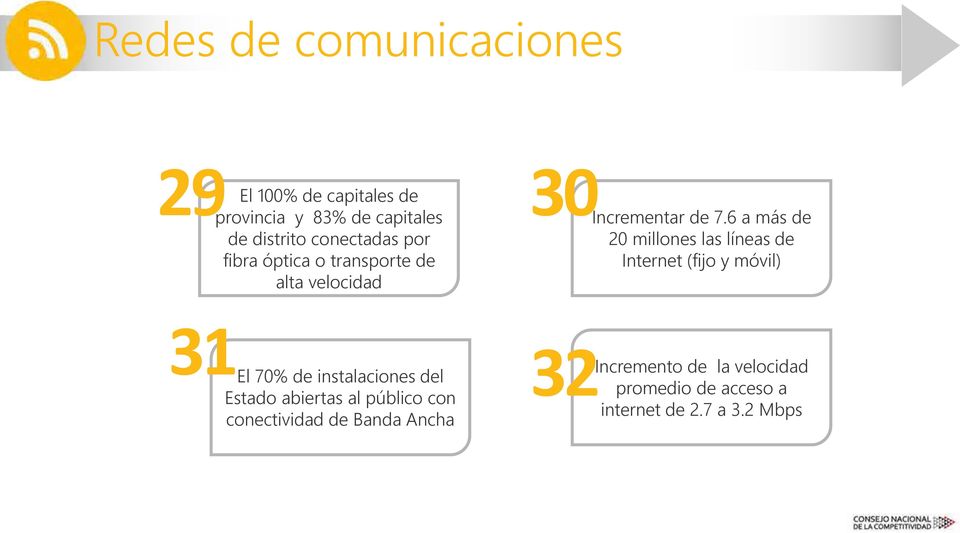 6 a más de 20 millones las líneas de Internet (fijo y móvil) 31El 70% de instalaciones del Estado