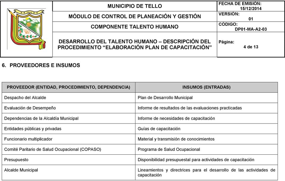 Entidades públicas y privadas Funcionario multiplicador Comité Paritario de Salud Ocupacional (COPASO) Presupuesto Alcalde Municipal Plan de Desarrollo