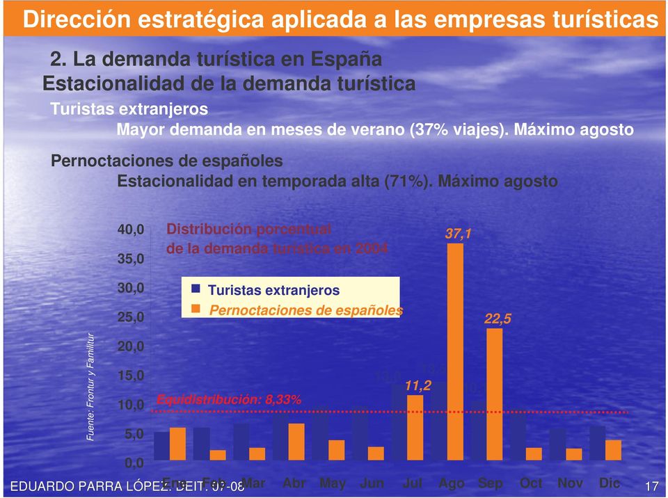Máximo agosto 40,0 35,0 Distribución porcentual de la demanda turística en 2004 37,1 30,0 25,0 Turistas extranjeros Pernoctaciones de