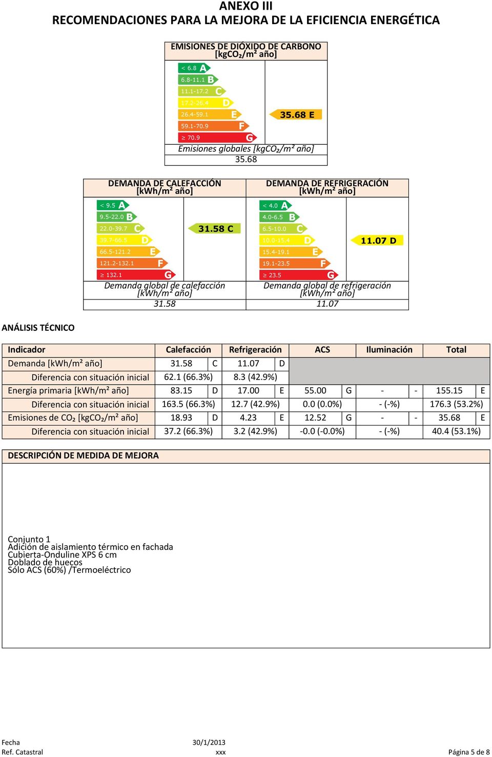 1 Indicador alefacción Refrigeración S Iluminación Total emanda 31.58 11.07 iferencia con situación inicial 62.1 (66.3%) 8.3 (42.9%) nergía primaria 83.15 17.00 55.00 - - 155.