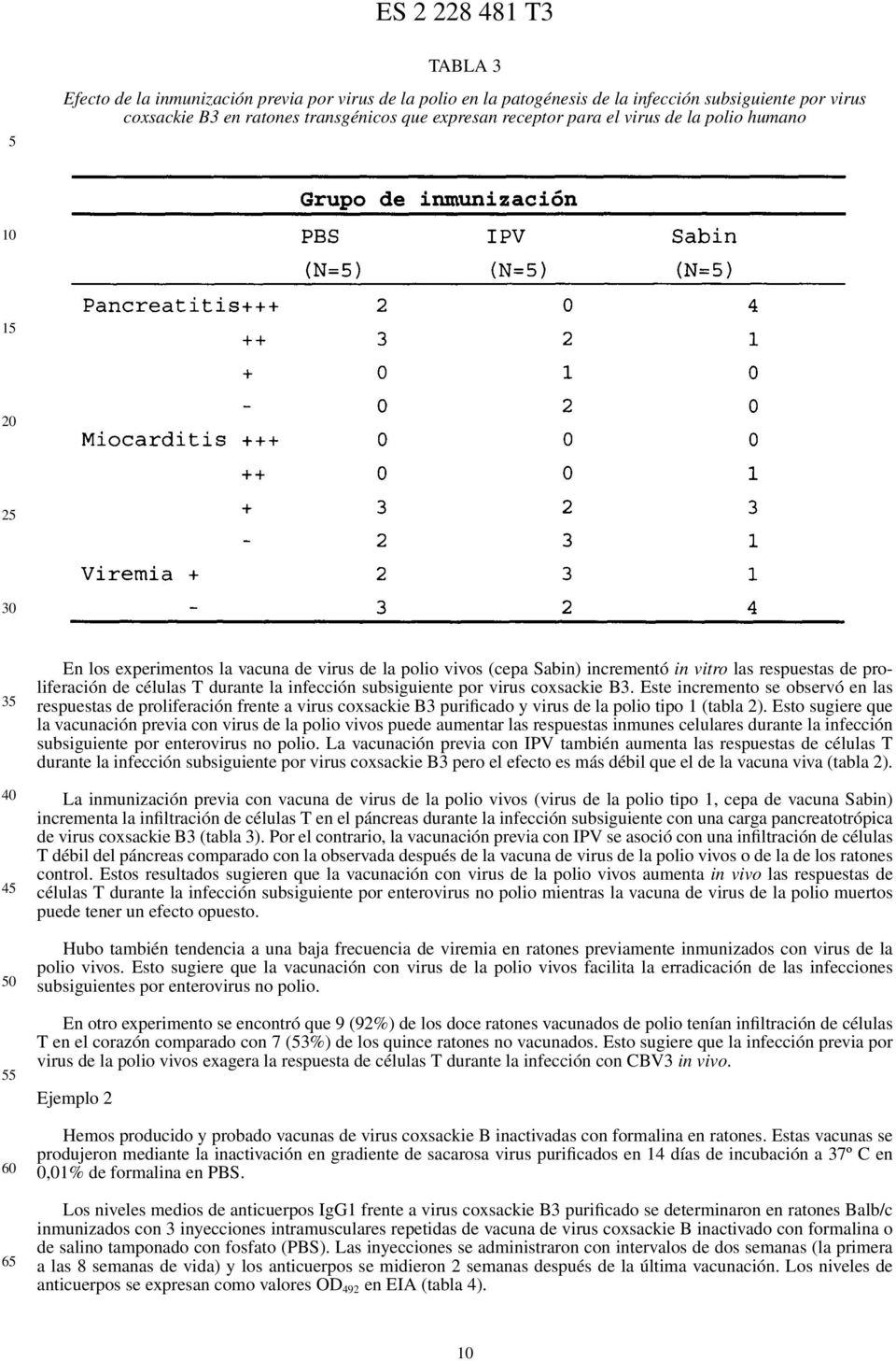 virus coxsackie B3. Este incremento se observó en las respuestas de proliferación frente a virus coxsackie B3 purificado y virus de la polio tipo 1 (tabla 2).