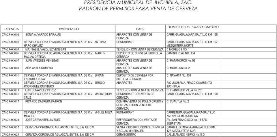 ISABEL VAZQUEZ VENEGAS TENDEJON CON VENTA DE C MORELOS NO. 1 CV/23-00006 CORONA DE AGUASCALIENTES, S.A. DE C.V. MARTIN DEPOSITO DE P/BOTELLA CAMINO REAL NO.