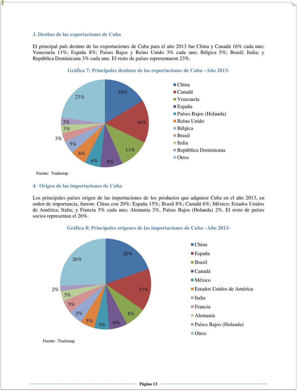 Gráfica 7: Principales destinos de las exportaciones de Cuba Año 2013-3% 3% 3% 23% 6% 6% 8% 16% 11% 16% China Canadá Venezuela España Países Bajos (Holanda) Reino Unido Bélgica Brasil Italia
