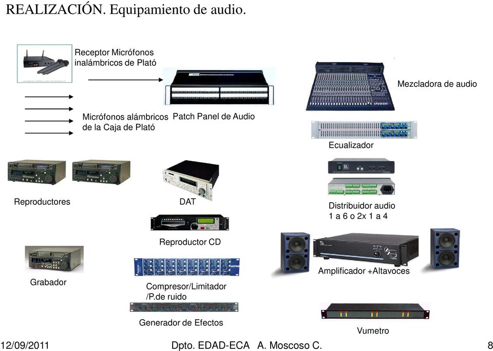 de la Caja de Plató Patch Panel de Audio Ecualizador Reproductores DAT Distribuidor