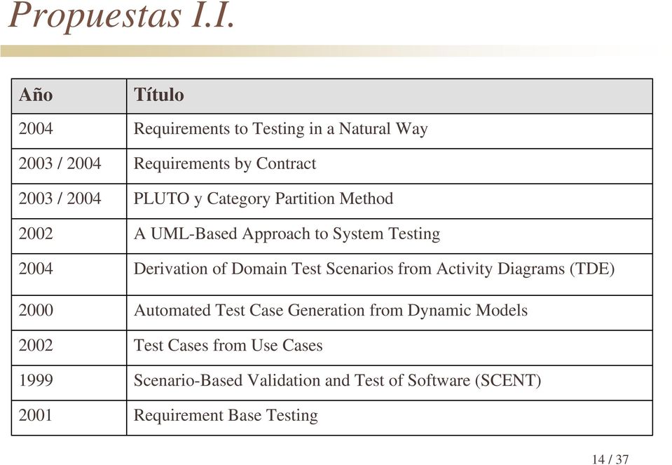 Requirements by Contract PLUTO y Category Partition Method A UML-Based Approach to System Testing Derivation of