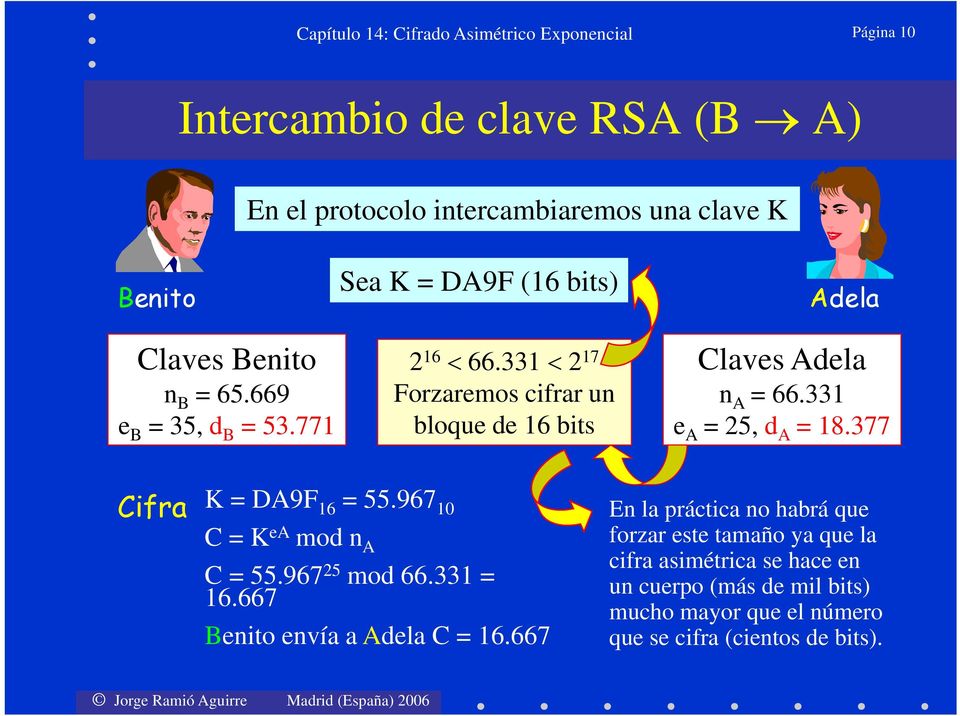 331 e A = 25, d A = 18.377 Cifra K = DA9F 16 = 55.967 10 C = K ea mod n A C = 55.967 25 mod 66.331 = 16.667 Benito envía a Adela C = 16.