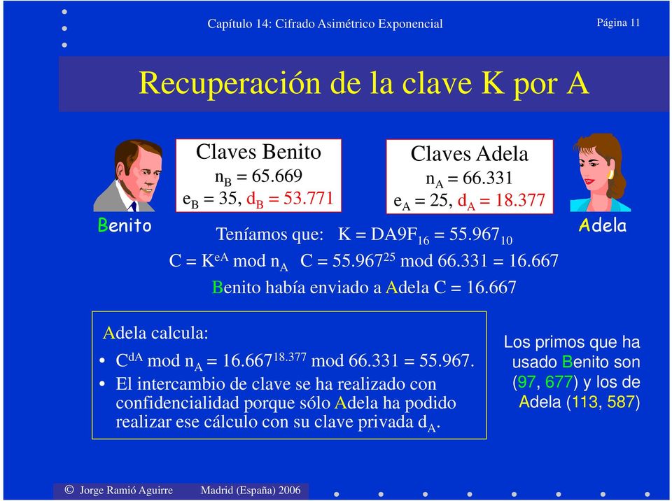 667 Benito había enviado a Adela C = 16.667 Adela Adela calcula: C da mod n A = 16.667 18.377 mod 66.331 = 55.967.