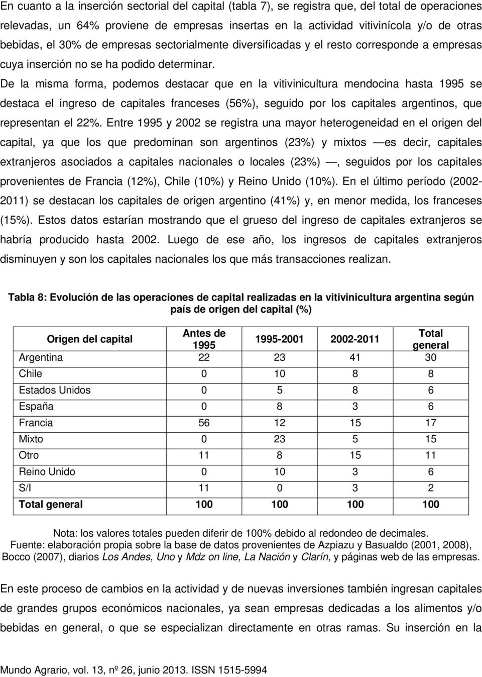 De la misma forma, podemos destacar que en la vitivinicultura mendocina hasta 1995 se destaca el ingreso de capitales franceses (56%), seguido por los capitales argentinos, que representan el 22%.